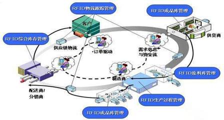 制造業(yè)互聯(lián)網(wǎng)化四大新常態(tài) 驅(qū)動未來智造新生態(tài)