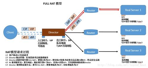 揭秘 互聯(lián)網(wǎng)公司理想技術(shù)架構(gòu)的演進(jìn)與實(shí)踐