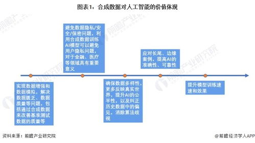 數(shù)據(jù)饑荒 互聯(lián)網(wǎng)信息枯竭或成AI技術(shù)發(fā)展的新瓶頸