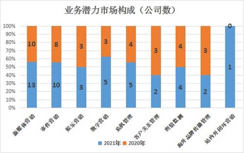 中國營銷策劃公司2021年度排行榜揭曉，引領行業創新的領軍企業強勢上榜